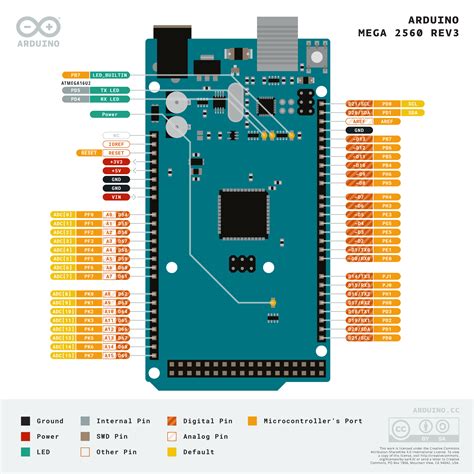 arduino mega adk|arduino mega 2560 esquema.